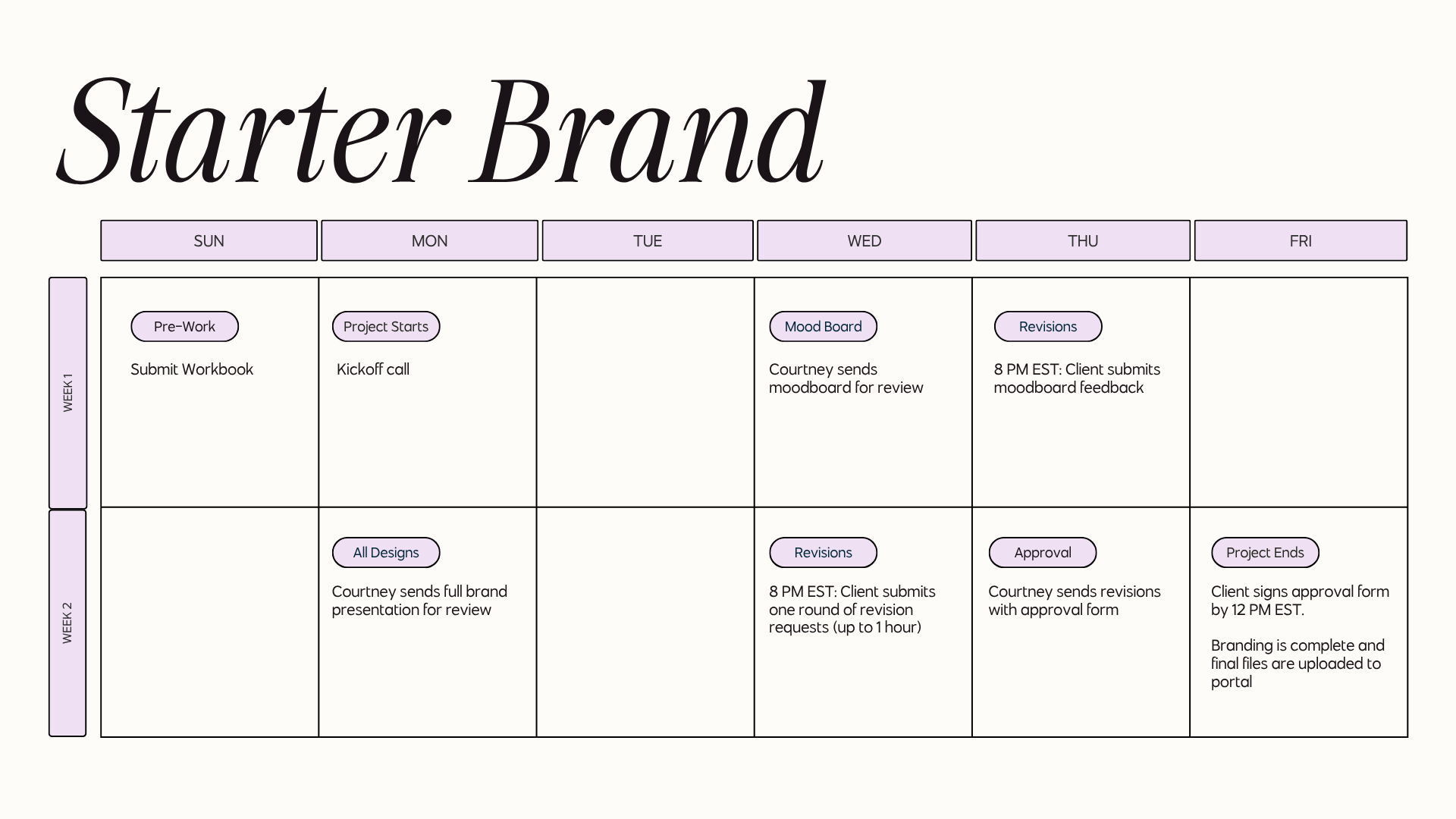 Starter Brand Timeline