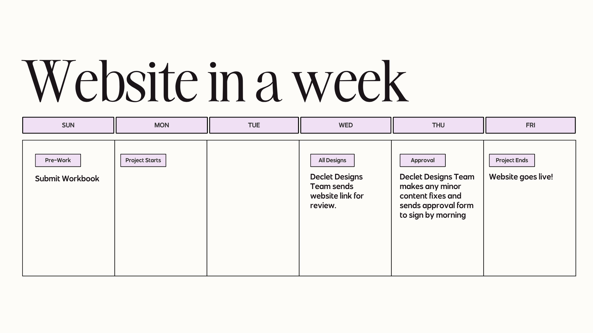 Website in a Week Timeline